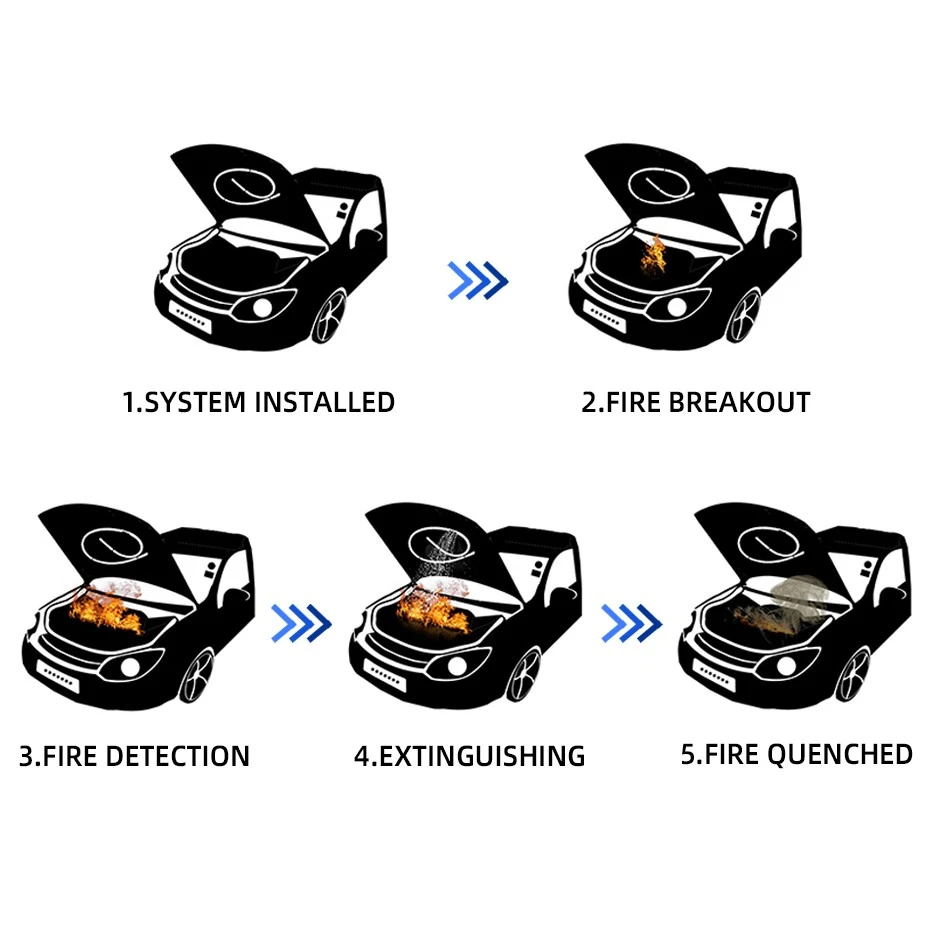 Fire Extinguishing Fire Extinguishing